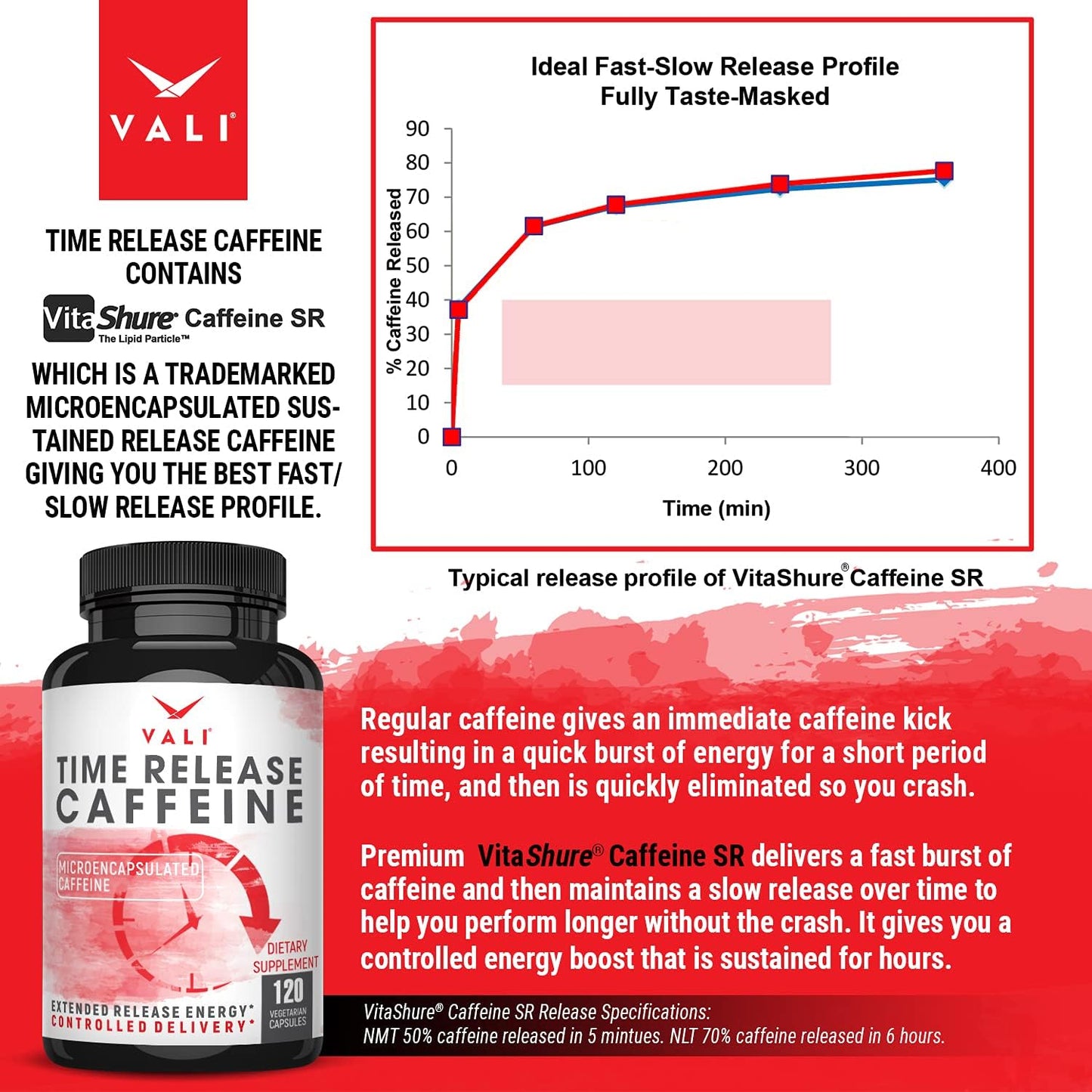 VALI Time Release Caffeine 100mg – Slow Release Energy & Focus Nootropic Supplement, 120 Veggie Capsules
