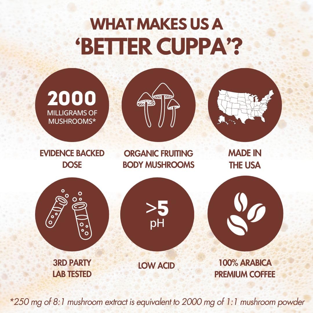 Cuppa Medium Roast Mushroom Coffee with Adaptogens and Superfoods 60 Servings