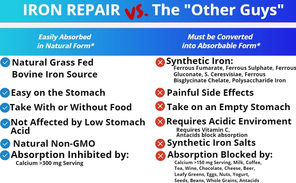 Iron Repair Simply Natural Iron Supplement Low FODMAP Capsules 90 Count