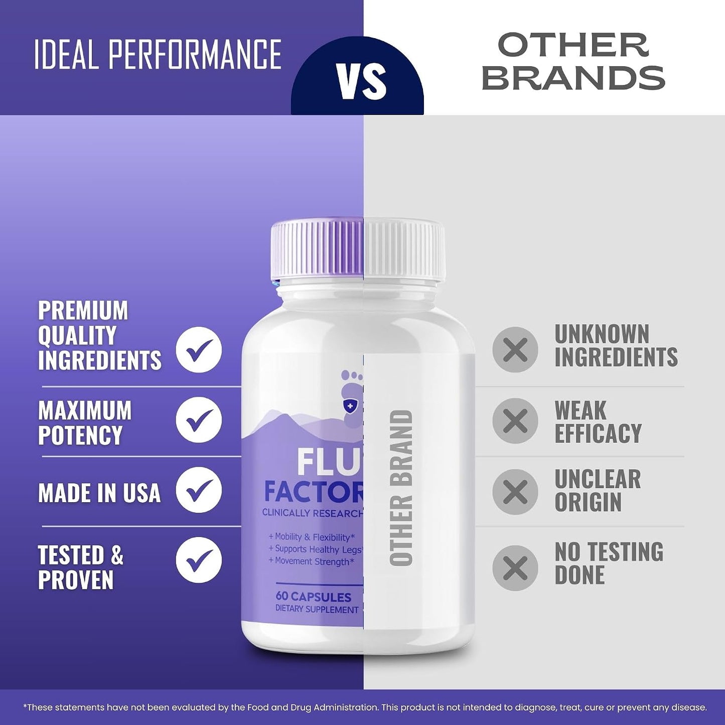 Flush Factor Plus Supplement Capsules 60 Capsules