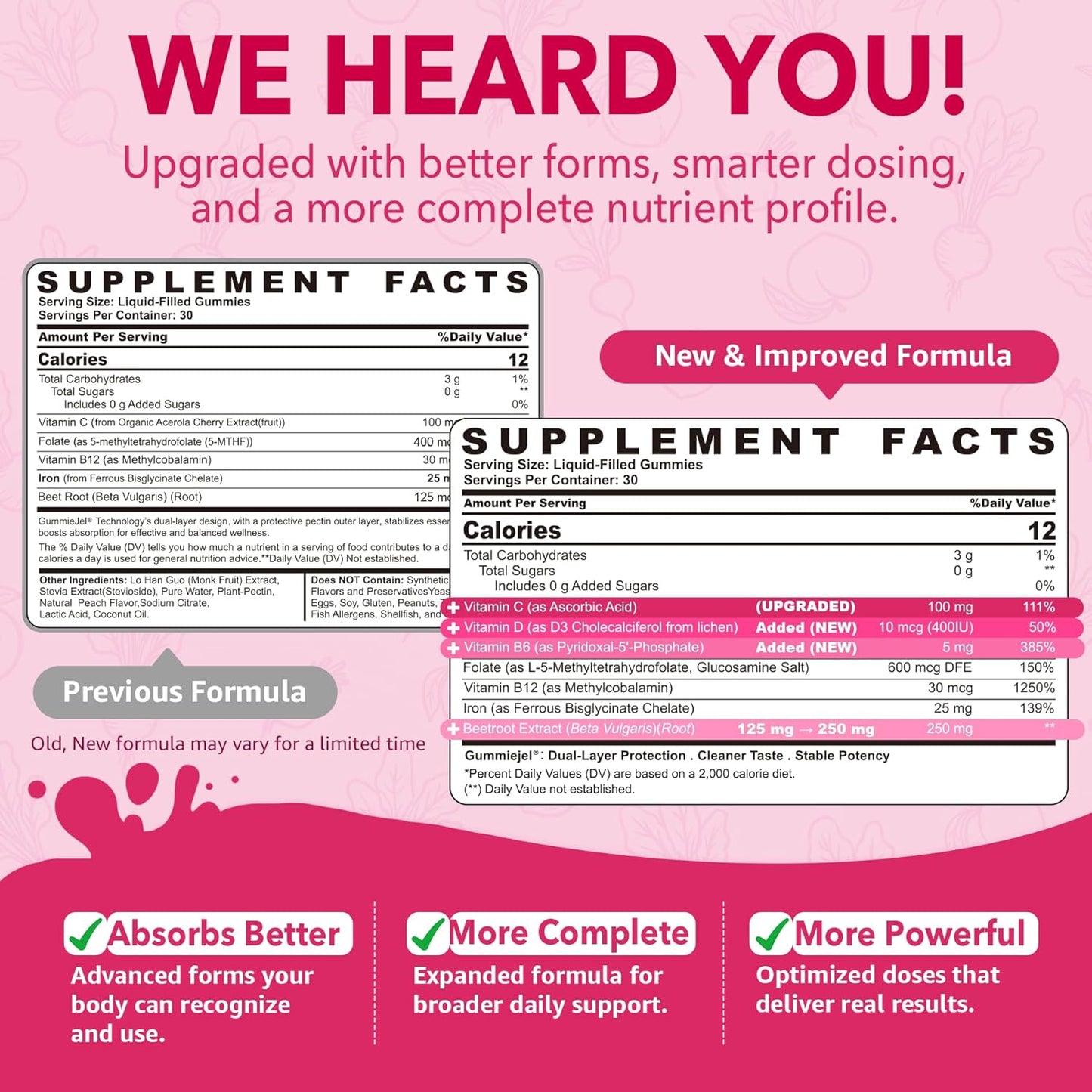 Iron Gummies for Women 25 mg with Vitamin C Beet Root B12 and Folate 60 Count