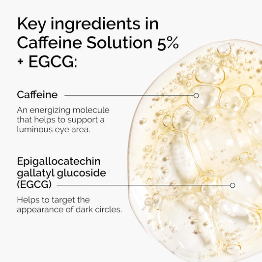 The Ordinary Caffeine Solution 5% + EGCG Eye Serum 30 mL