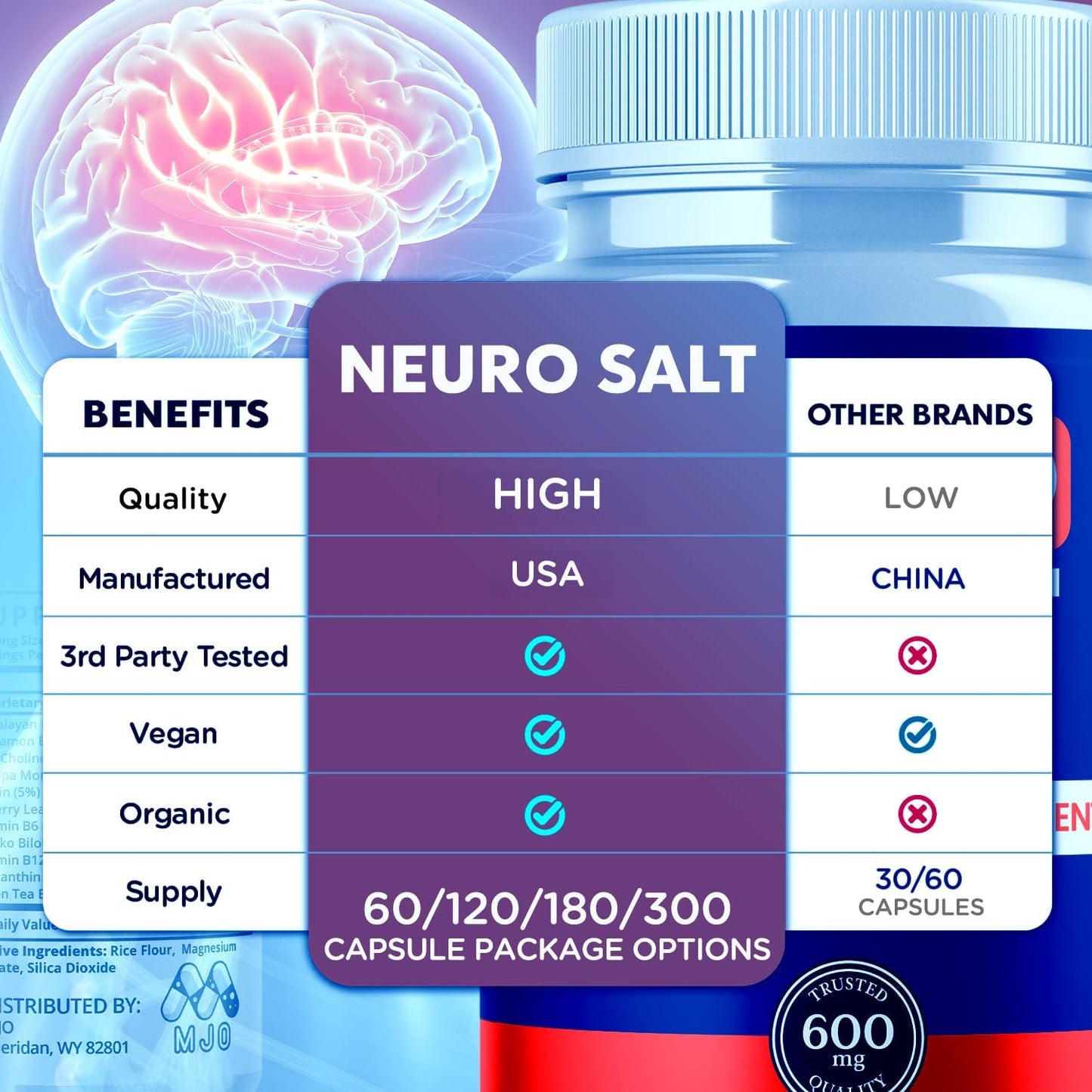 Neuro Salt Supplement Capsules with Natural Ingredients & Multivitamins 120 Capsules (2 Pack)