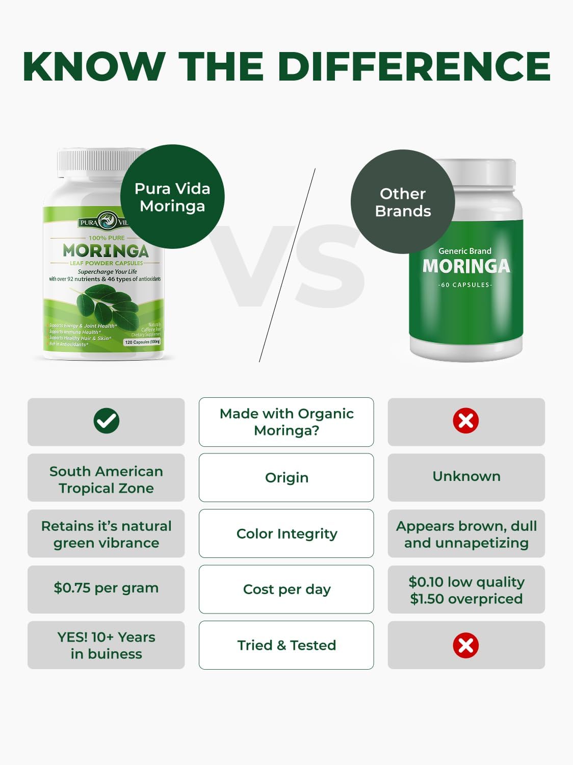 PURA VIDA MORINGA Organic Moringa Capsules 500mg – Pure Leaf Powder for Energy & Wellness Support, 120 Capsules