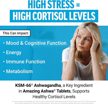 Force Factor Amazing Ashwa KSM-66 Ashwagandha Tablets 120 Count