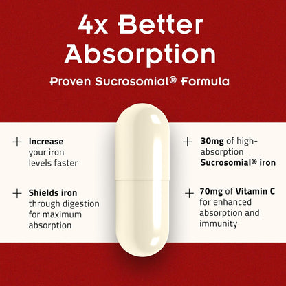 SiderAL Forte Sucrosomial Iron Supplement with Vitamin C 30 Count