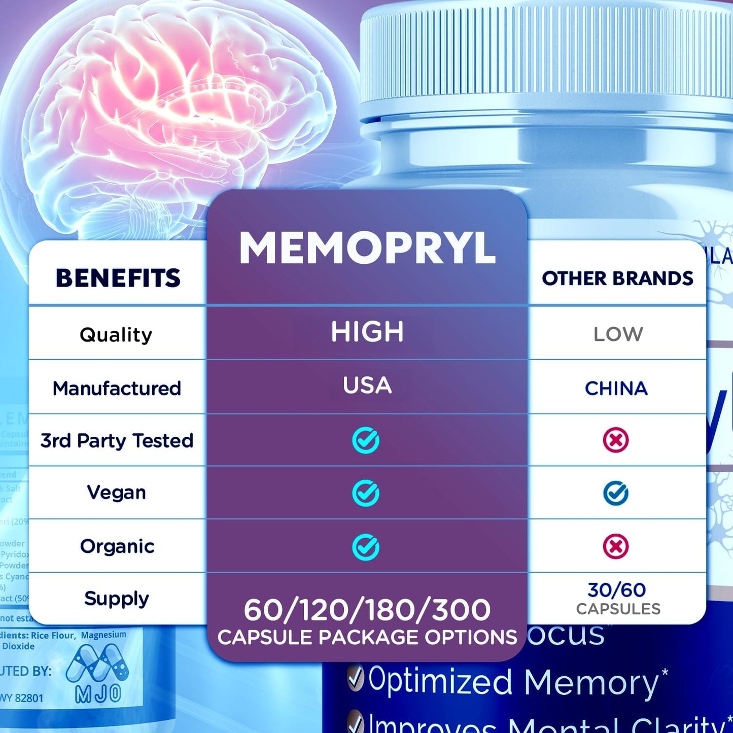 Memopryl Supplement Capsules with Multivitamins 180 Capsules (3 Pack)