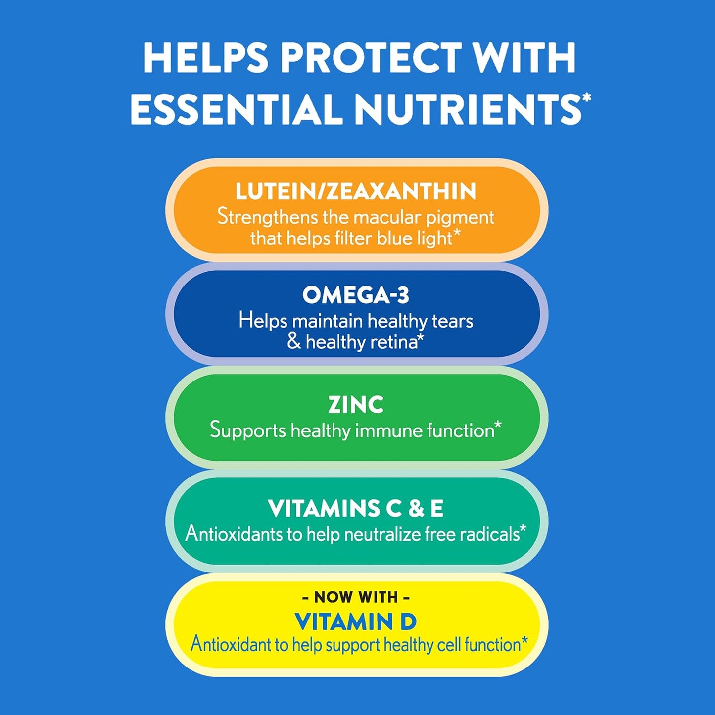 Ocuvite 50+ Eye Vitamin & Mineral Supplement – Omega-3, Lutein, Zeaxanthin, Vitamins C & E, Zinc, 50 Softgels