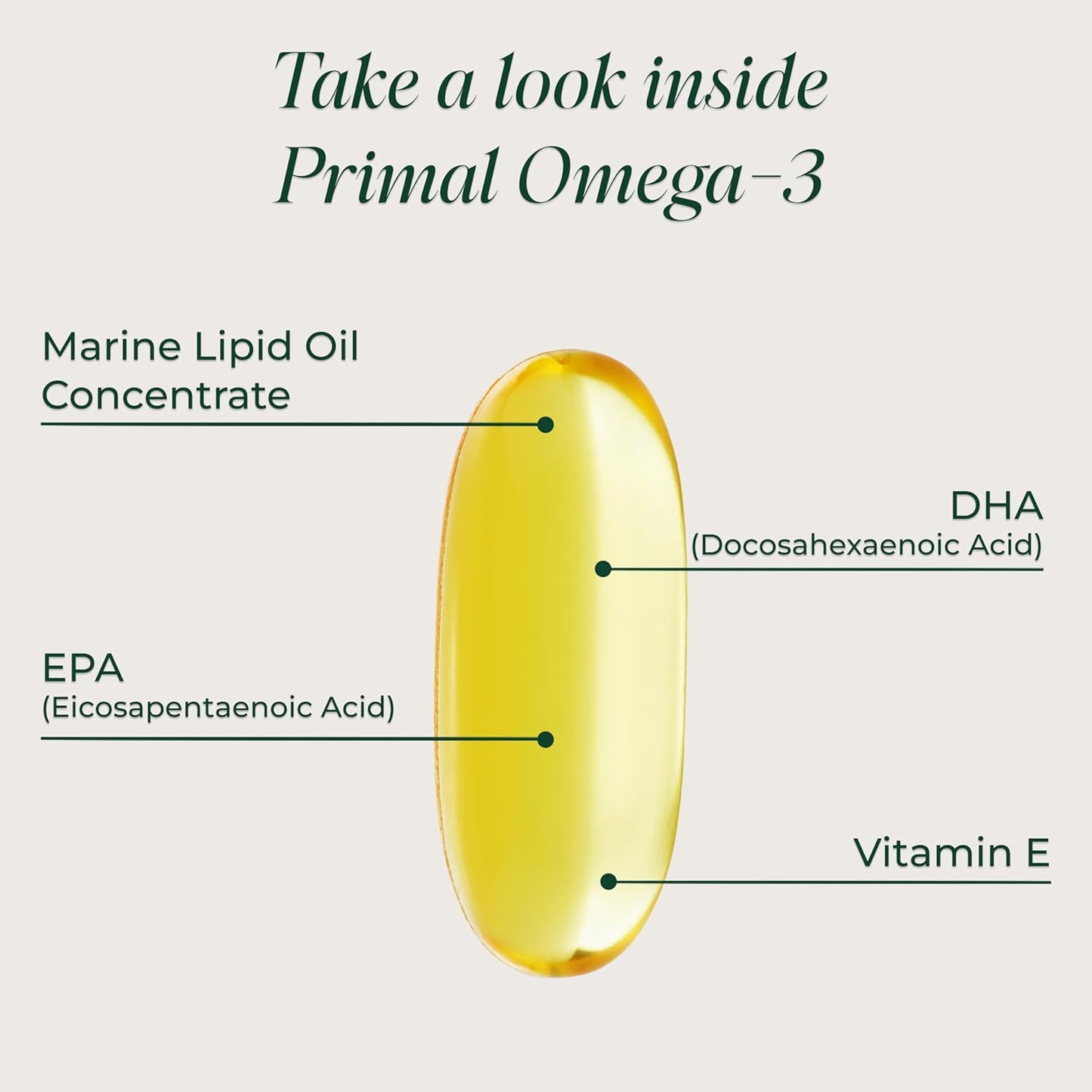 Primal Harvest Omega 3 Fish Oil 1000 mg EPA DHA Softgels 30 Servings