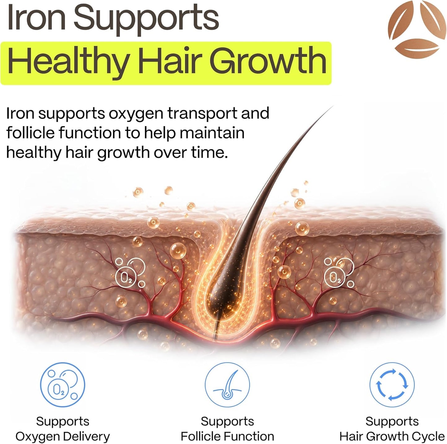 DermaIRON Iron Supplement with Collagen & Vitamin C