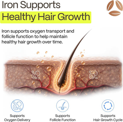 DermaIRON Iron Supplement with Collagen & Vitamin C