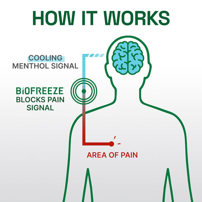 Biofreeze Professional Menthol Pain Relief Spray 4 fl oz (Pack of 2) – Cooling Spray for Sore Muscles & Joint Pain