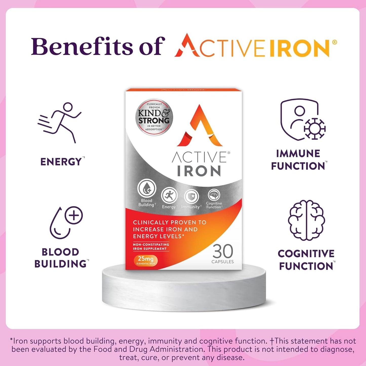 Active Iron Supplement 25 mg Gentle Iron Capsules 30 Count
