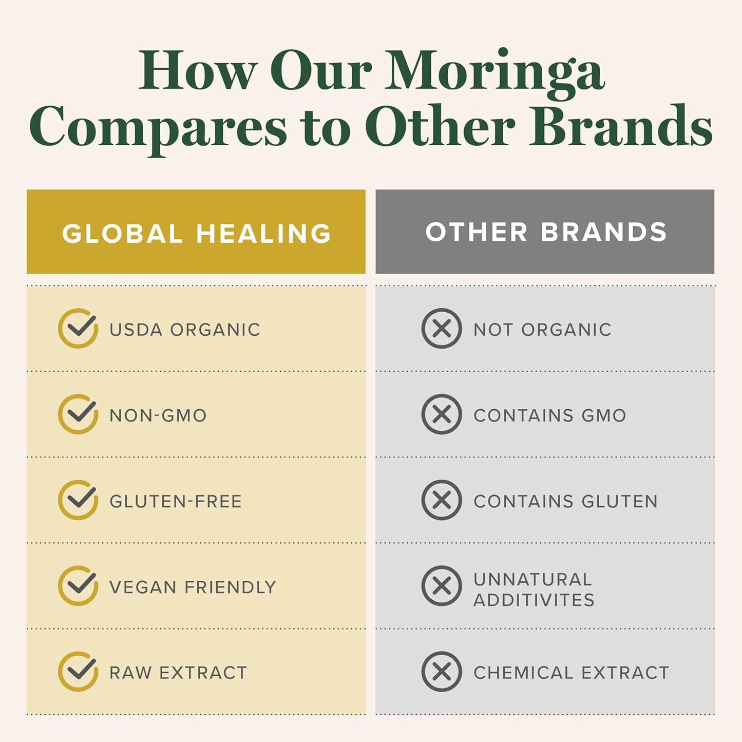 Global Healing Moringa Oleifera Liquid Extract Vegan 2 fl oz
