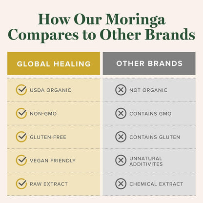 Global Healing Moringa Oleifera Liquid Extract Vegan 2 fl oz