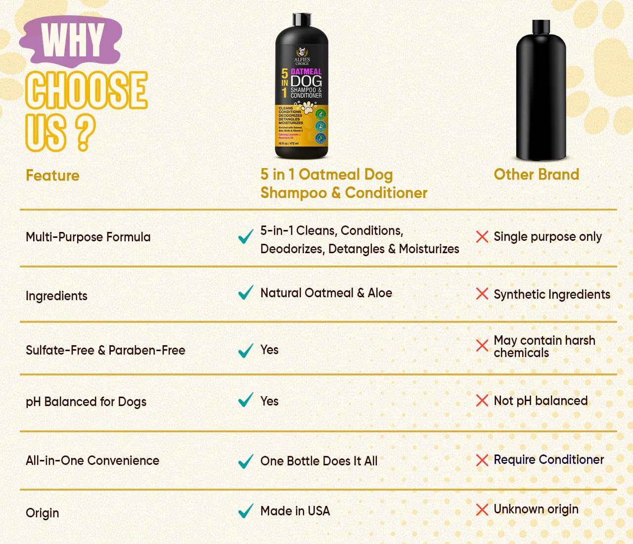 ALFIE'S CHOICE Oatmeal Dog Shampoo Conditioner 16 fl oz 5-in-1 Sensitive Skin