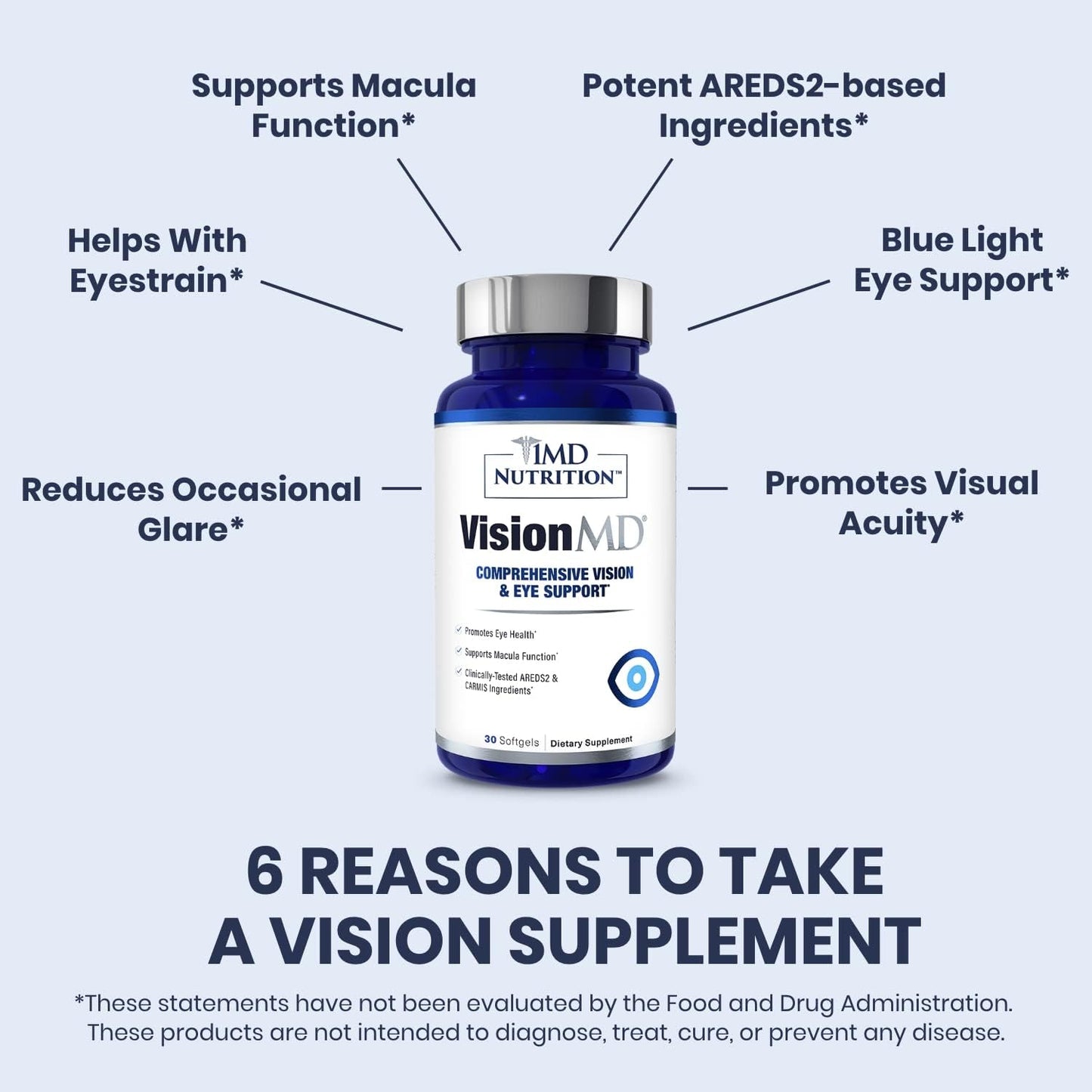 1MD Nutrition VisionMD Eye Vitamin CARMIS – Lutein & Zeaxanthin Eye Health Supplement, 30 Softgels