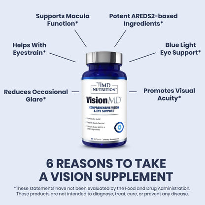 1MD Nutrition VisionMD Eye Vitamin CARMIS – Lutein & Zeaxanthin Eye Health Supplement, 30 Softgels