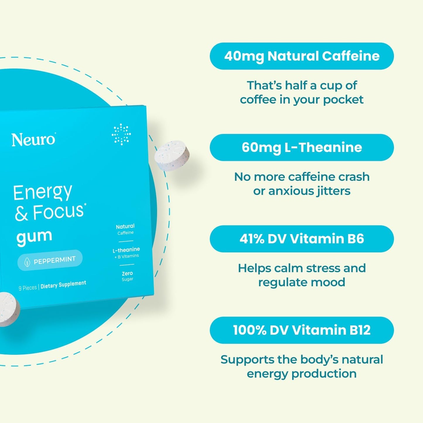 Neuro Energy & Focus Gum – Sugar-Free with 40mg Natural Caffeine, L-Theanine & B Vitamins, Vegan Peppermint, 90 Count