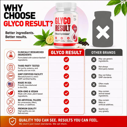MJO Glyco Result Supplement Capsules with Natural Ingredients & Multivitamins 120 Capsules (2 Pack)