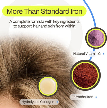 DermaIRON Iron Supplement with Collagen & Vitamin C