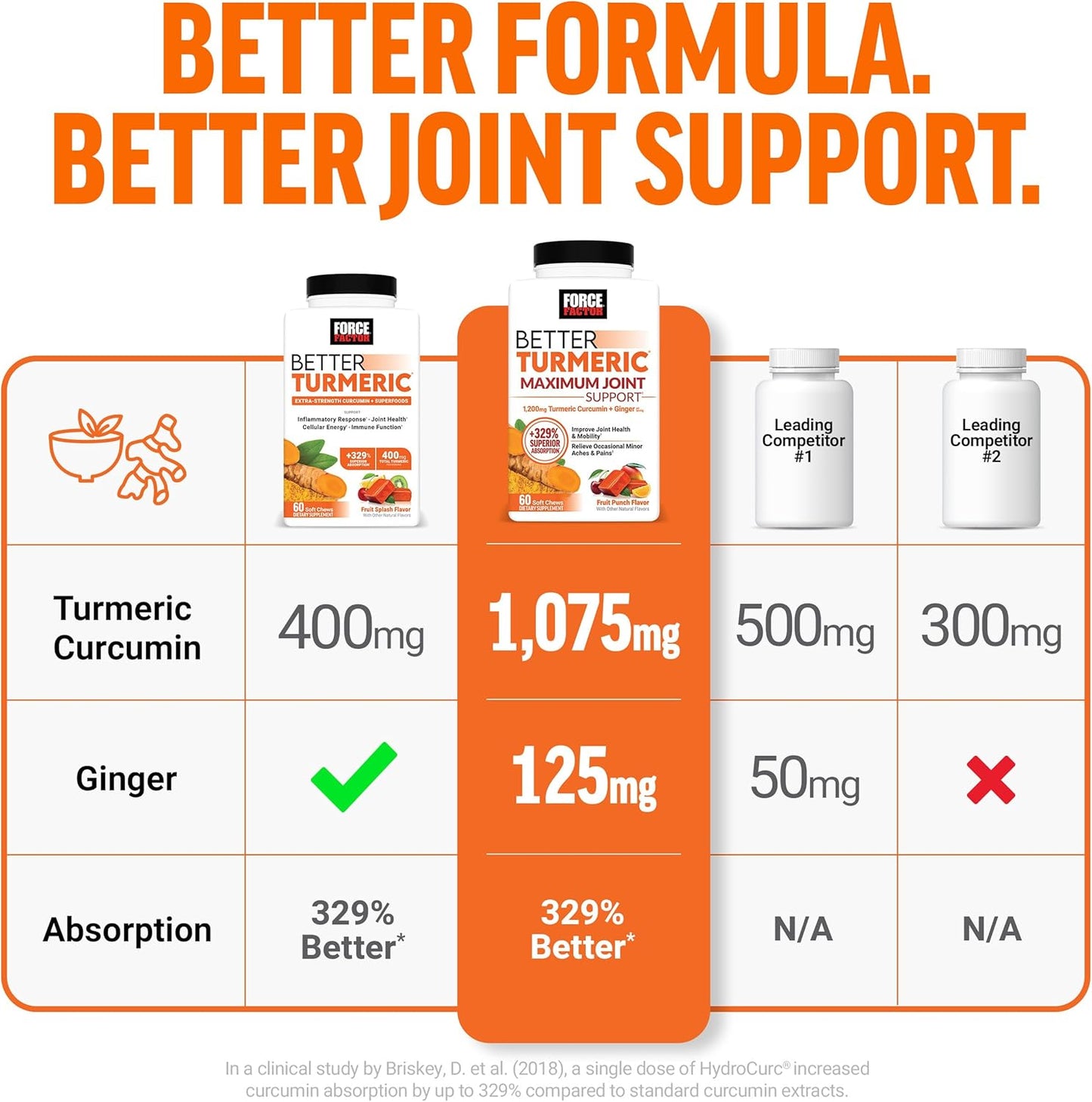 Force Factor Better Turmeric 400 mg with Black Pepper Ginger Soft Chews 60 Count