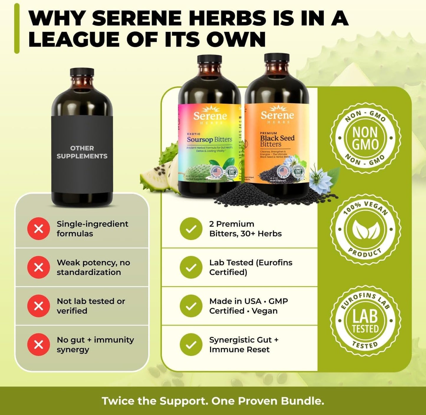Serene Herbs Soursop Bitters & Black Seed Liquid Herbal Supplement Bundle 2 Pack 32 fl oz
