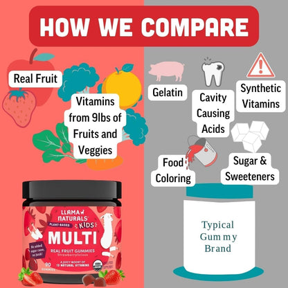 Llama Naturals Kids Multivitamin Gummies Organic Vegan Strawberry 90 Count