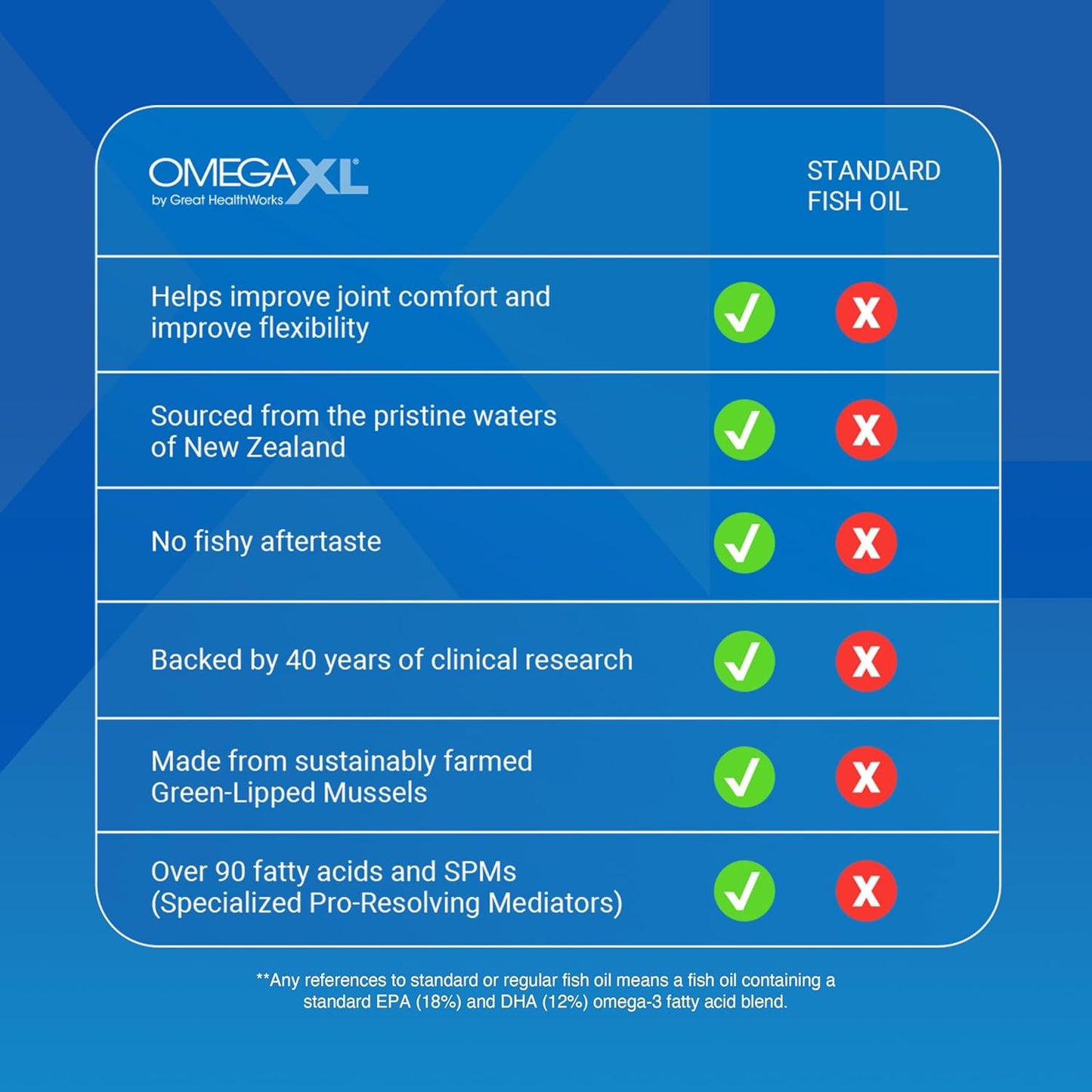 OmegaXL Joint Support Supplement with Green Lipped Mussel Oil 60 Softgels