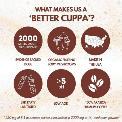 Cuppa Medium Roast Mushroom Coffee with Adaptogens and Superfoods 60 Servings