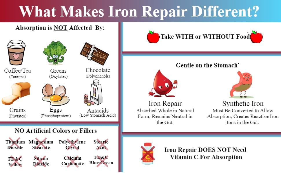 Iron Repair Simply Natural Iron Supplement Low FODMAP Capsules 90 Count