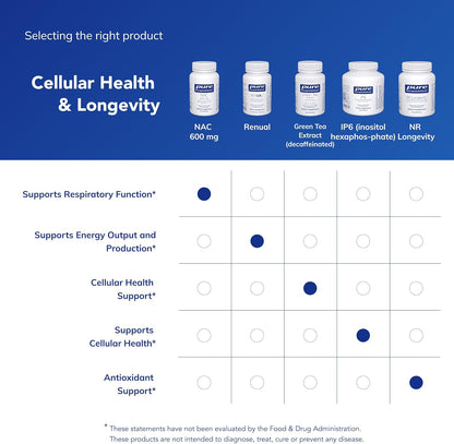 Pure Encapsulations NAC (90 Capsules)