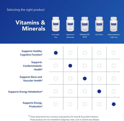 Pure Encapsulations B-Complex Plus (120 Capsules)