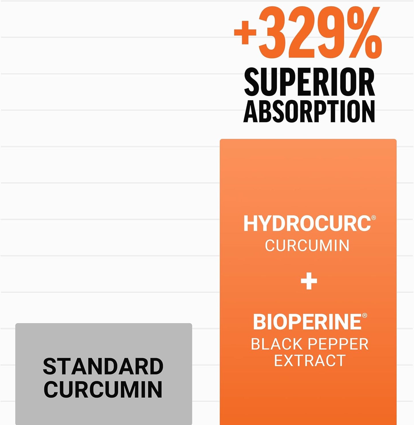 Force Factor Better Turmeric 400 mg with Black Pepper Ginger Soft Chews 60 Count