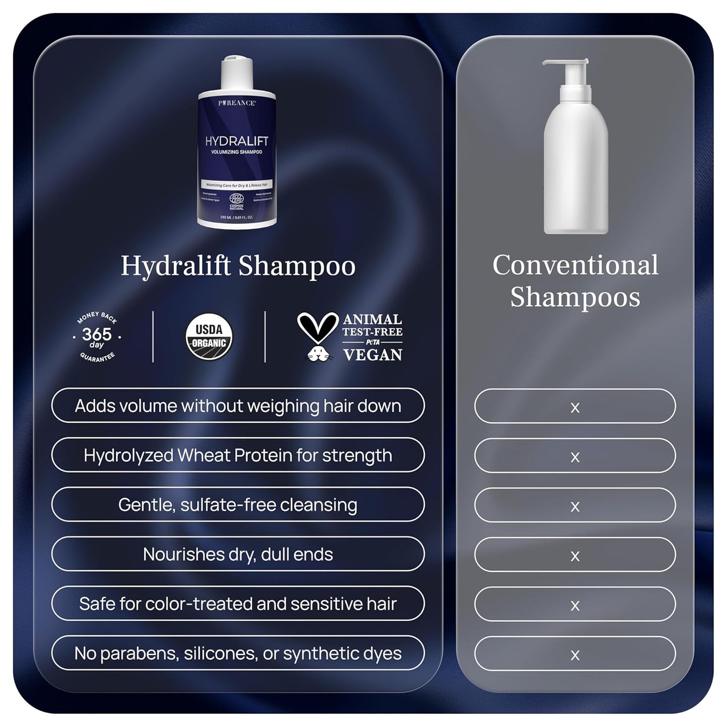 Pureance Hydralift Volumizing Shampoo with Wheat Protein, Betaine, Glycerin & Aloe 9.81 fl oz
