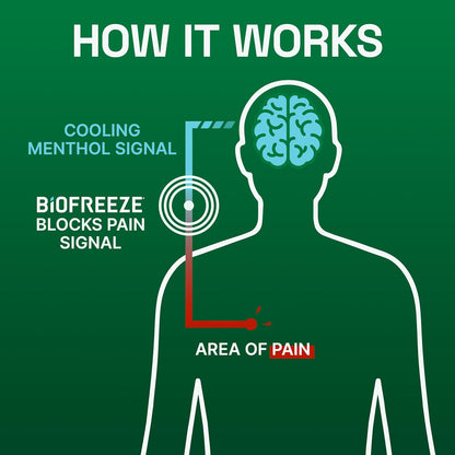 Biofreeze Menthol Cooling Gel 32 fl oz – Topical Menthol Gel for Muscle & Joint Care