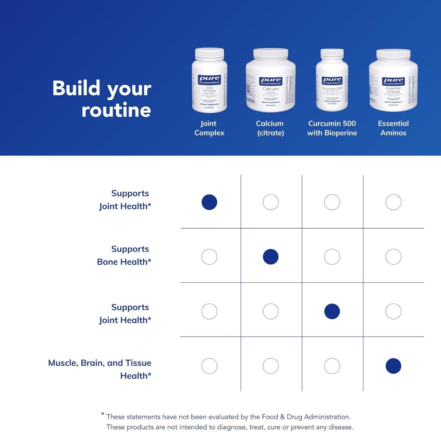 Pure Encapsulations Joint Complex (60 Capsules)