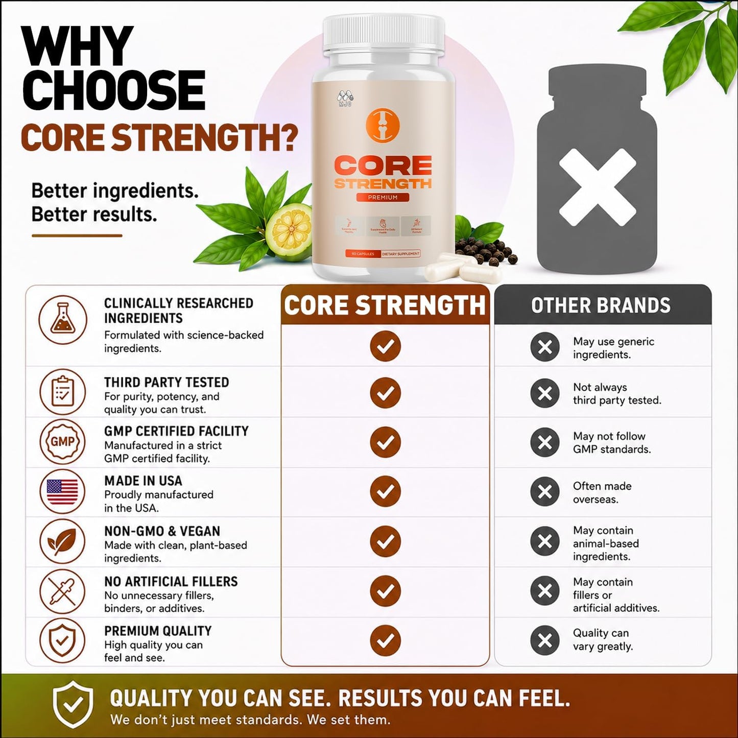Core Strength Supplement Capsules with Natural Ingredients & Multivitamins 180 Capsules (3 Pack)