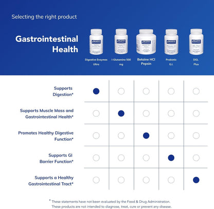 Pure Encapsulations Digestive Enzymes Ultra (90 Count)