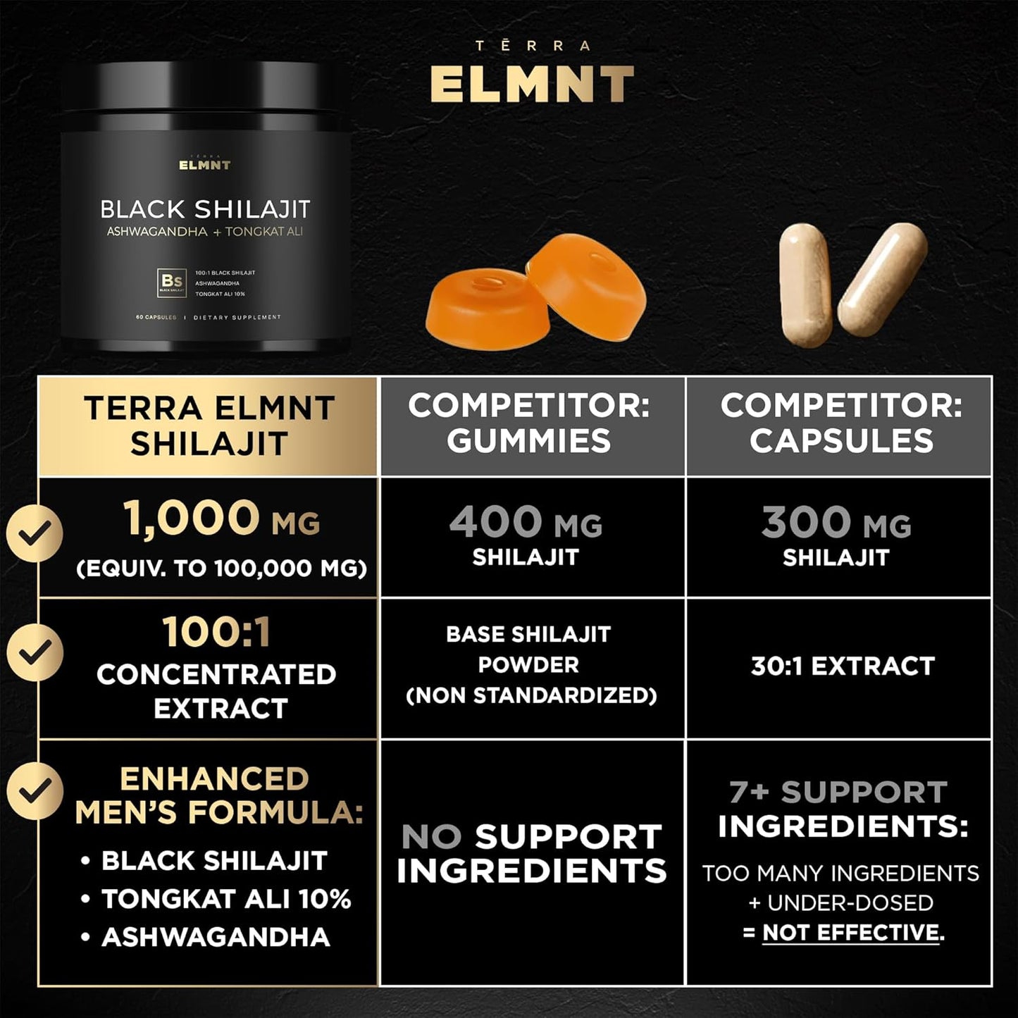 Black Shilajit Capsules with Ashwagandha Tongkat Ali Fulvic Acid 103800 mg 60% Fulvic Acid