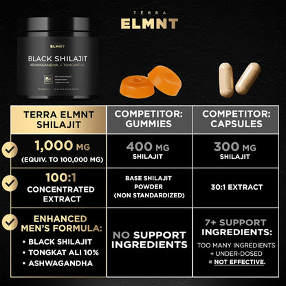Black Shilajit Capsules with Ashwagandha Tongkat Ali Fulvic Acid 103800 mg 60% Fulvic Acid