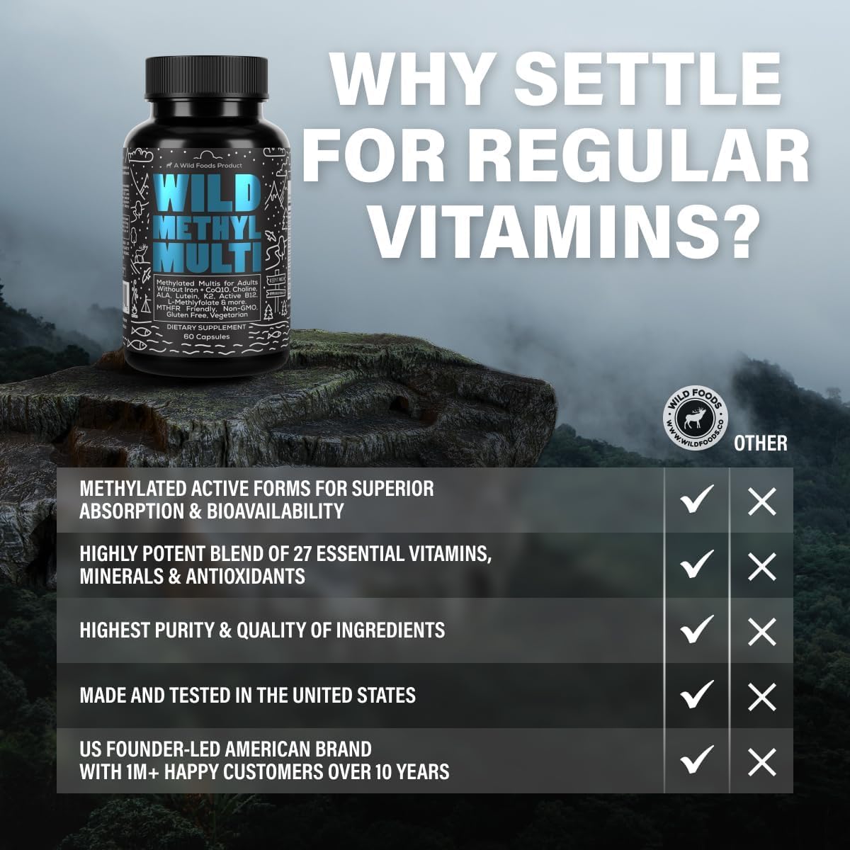 Wild Methylated Multivitamin Capsules for Women & Men with B12, Folate and CoQ10 60 Count