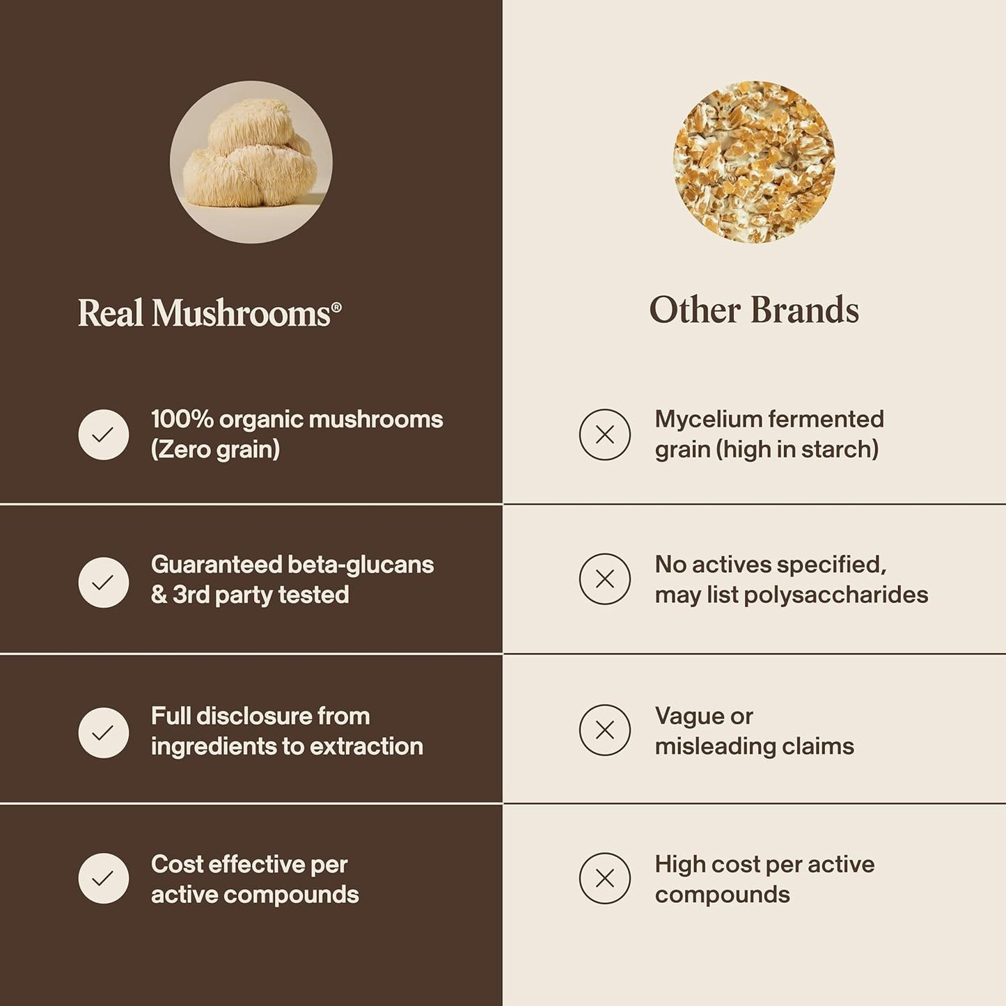 Real Mushrooms Lion's Mane Mushroom Extract Capsules 120 Capsules