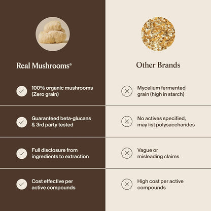 Real Mushrooms Lion's Mane Mushroom Extract Capsules 120 Capsules
