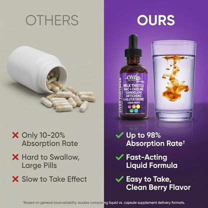 Clean Nutraceuticals NAC Milk Thistle Liver Support Liquid Drops Blend