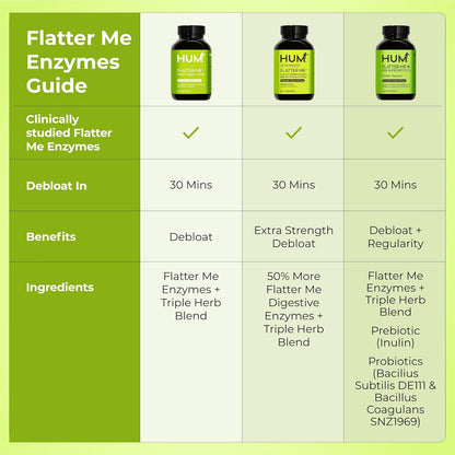 HUM Flatter Me Digestive Enzymes Ginger Peppermint Vegan Capsules 60 Count