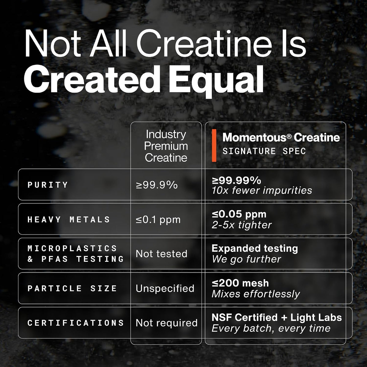 Momentous Creatine Monohydrate Powder 90 Servings