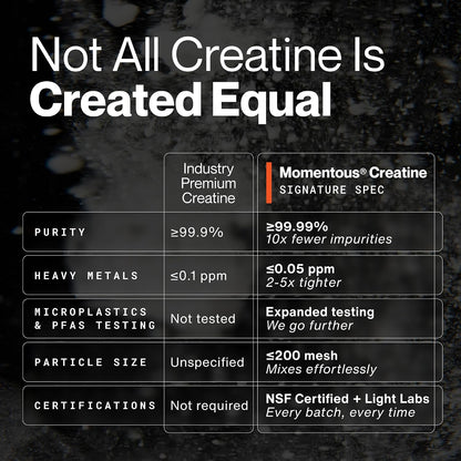 Momentous Creatine Monohydrate Powder 90 Servings
