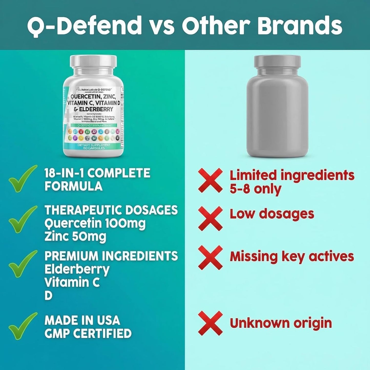Q Defend Quercetin Capsules Zinc Vitamin C D Elderberry Blend 60 Count