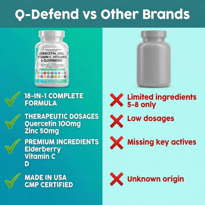 Q Defend Quercetin Capsules Zinc Vitamin C D Elderberry Blend 60 Count